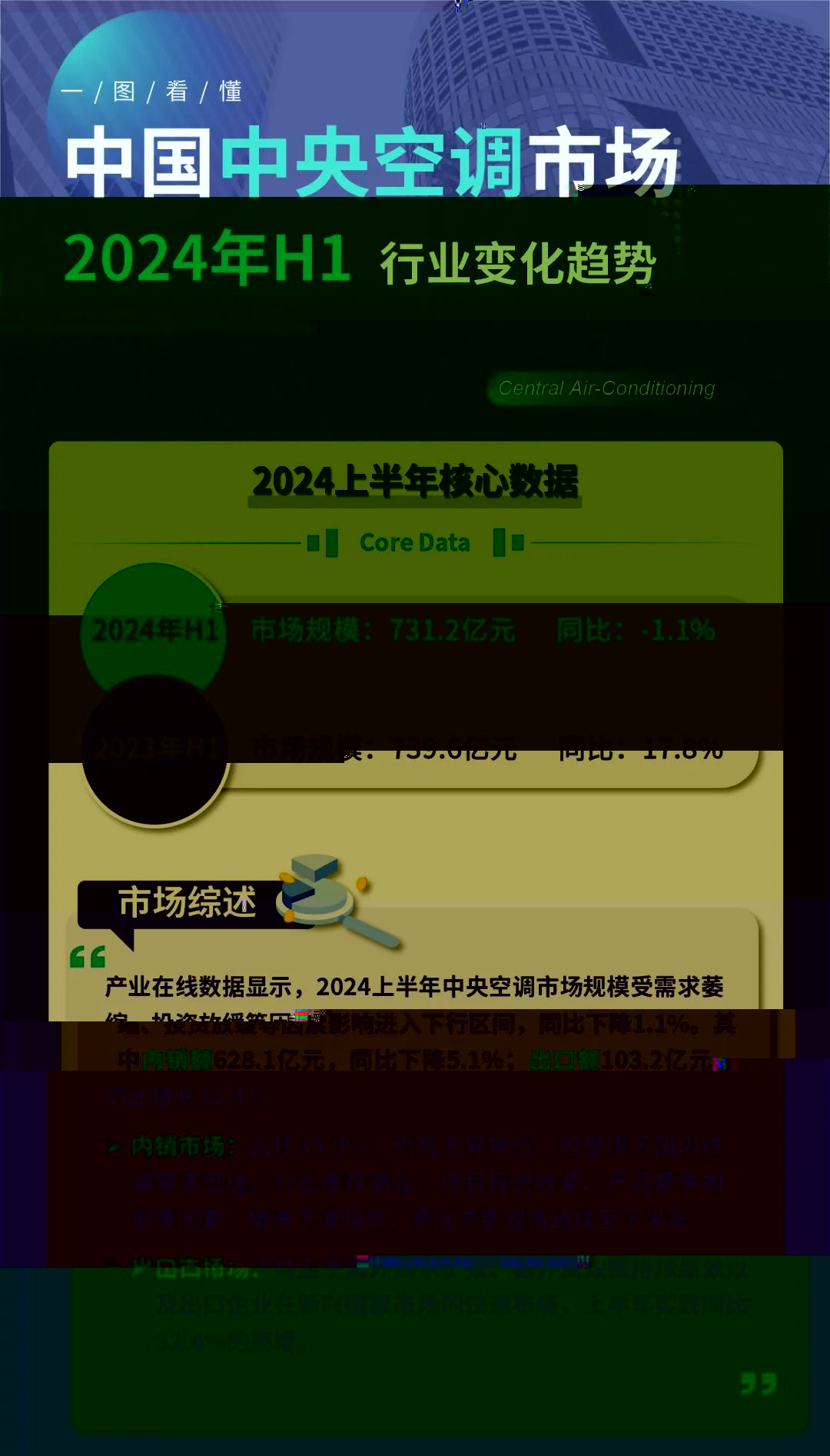 一圖解析中央空調2024上半年市場走勢
