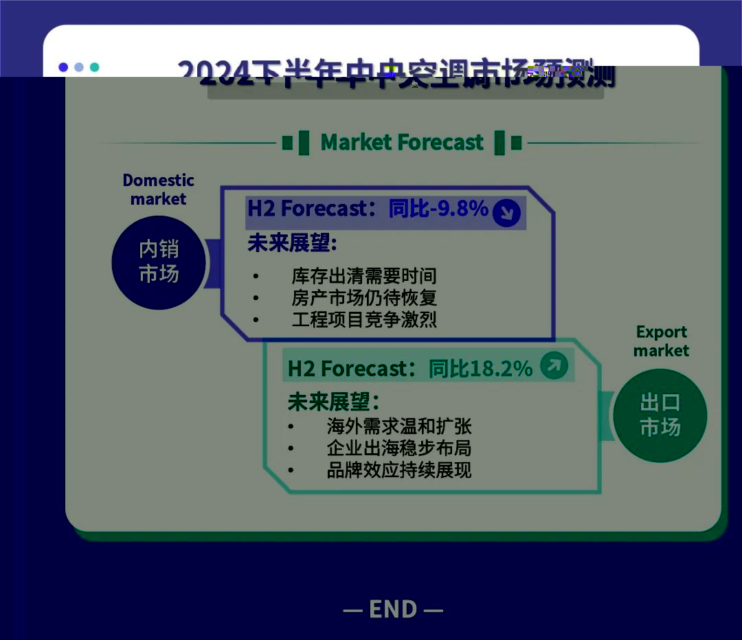 一圖解析中央空調2024上半年市場走勢